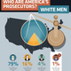 An infographic from the Reflective Democracy Campaign
Wholeads.us./justice